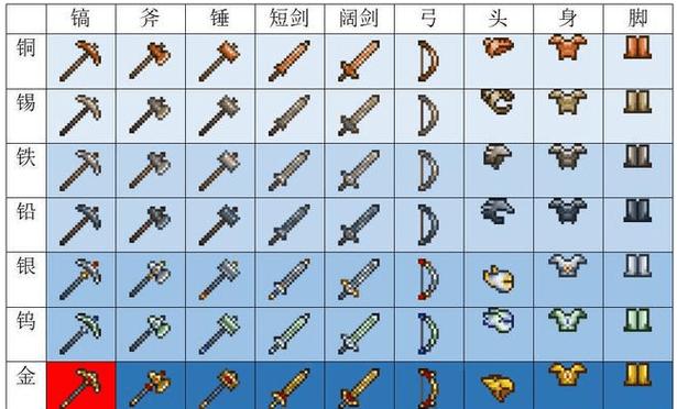泰拉瑞亚镐子的最好前缀缩略图