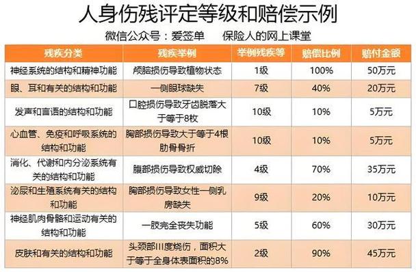 车祸鼻梁骨折能评几级伤残截图