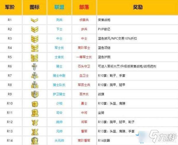 魔兽世界怀旧服等级查询