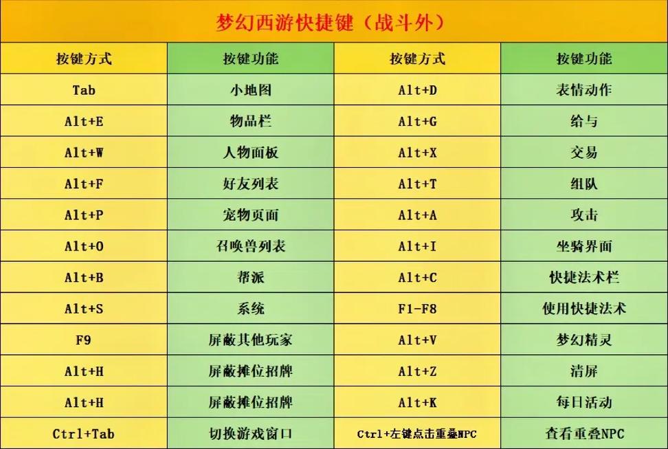 梦幻攻击快捷键缩略图