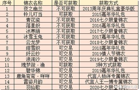 梦幻锦衣武器十大排名