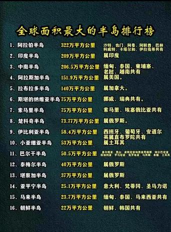 中国最大的半岛是哪个缩略图