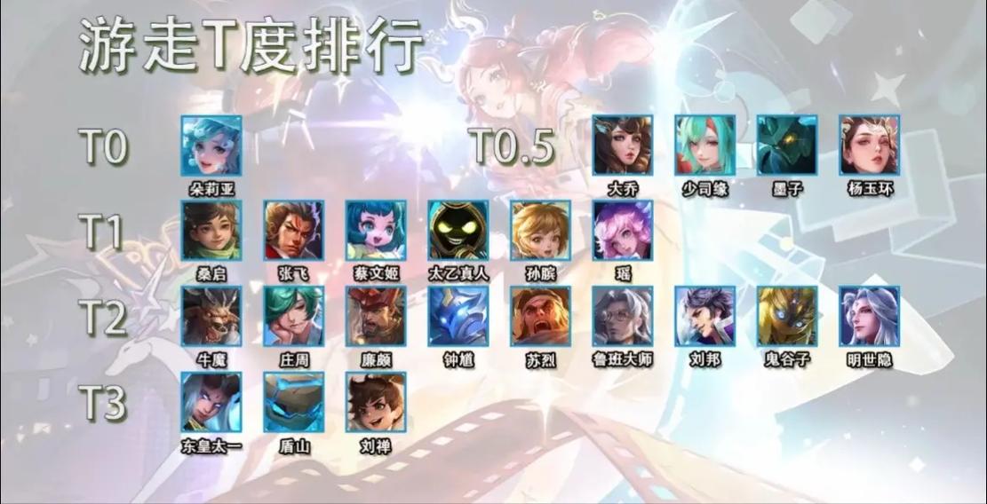 王者荣耀英雄梯度在哪里看游戏截图