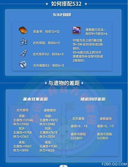 方舟生存进化等级上限