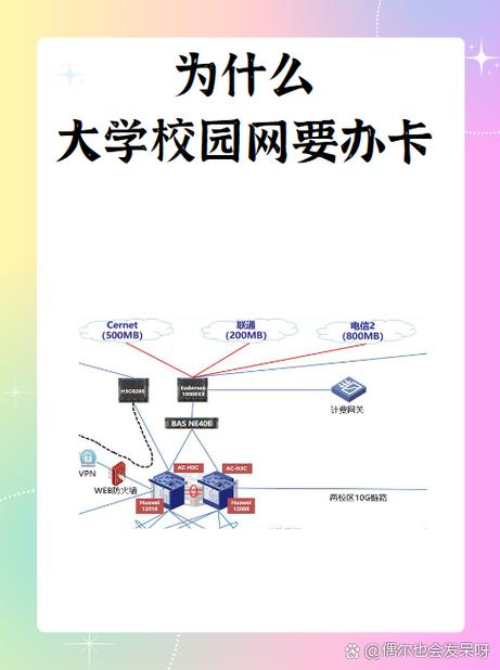 学校校园网可以多个人一起用吗