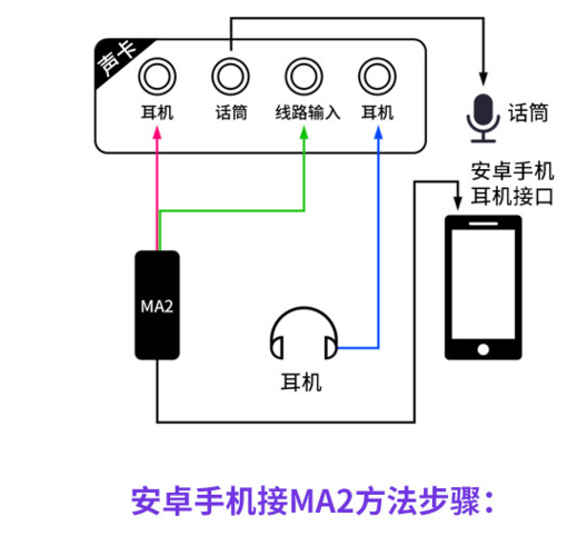 声卡怎么连接一个手机截图