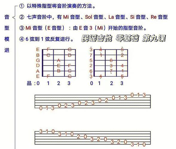 吉他新手入门教程缩略图