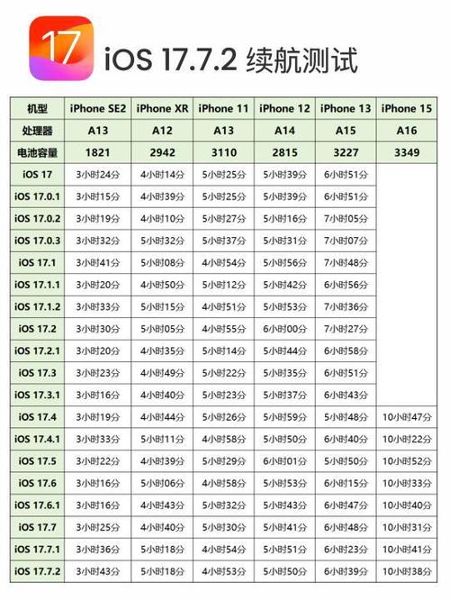 手机品牌电池排行榜前十名图标