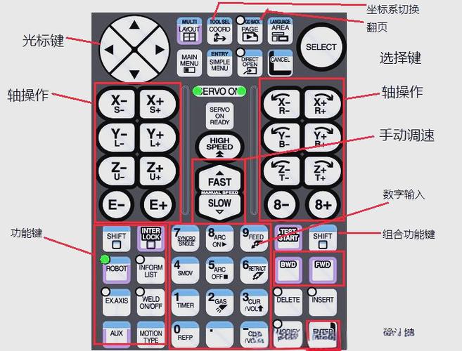 机器人按键功能说明图标