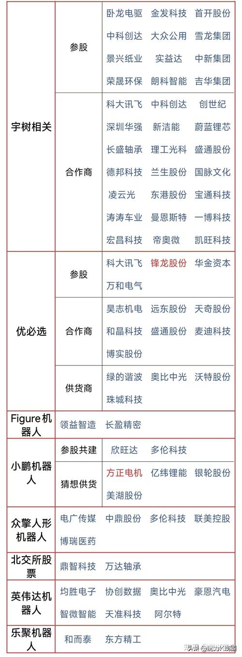 poc概念股缩略图