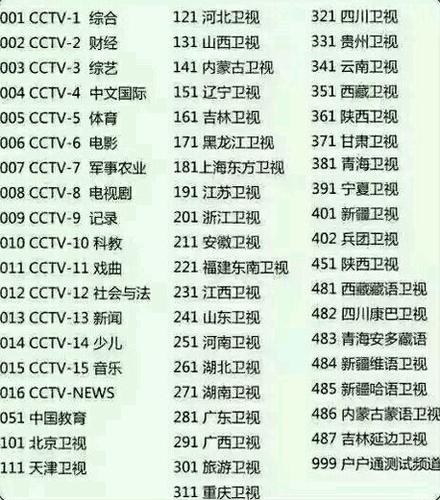 机顶盒电视台少了怎么办游戏截图