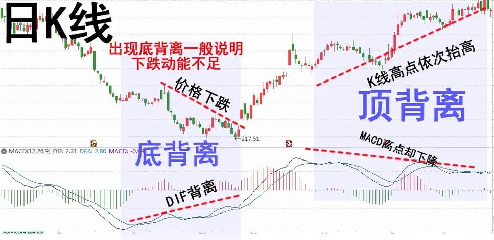 15分钟30分钟底背离哪个准截图