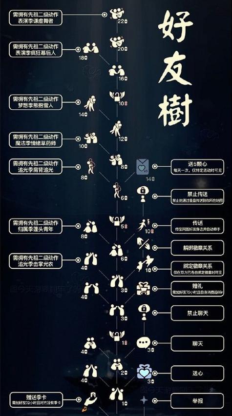 光遇怎么打开动作缩略图