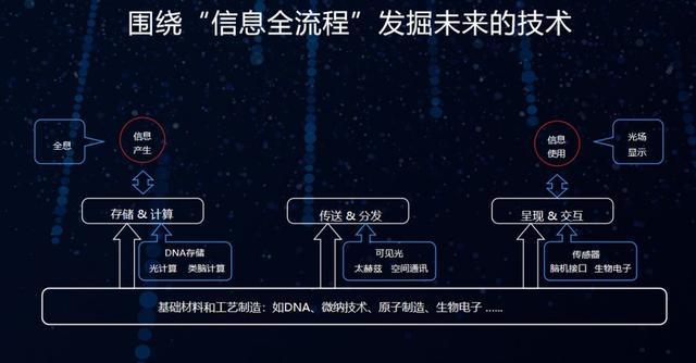 华为研究生工资待遇截图