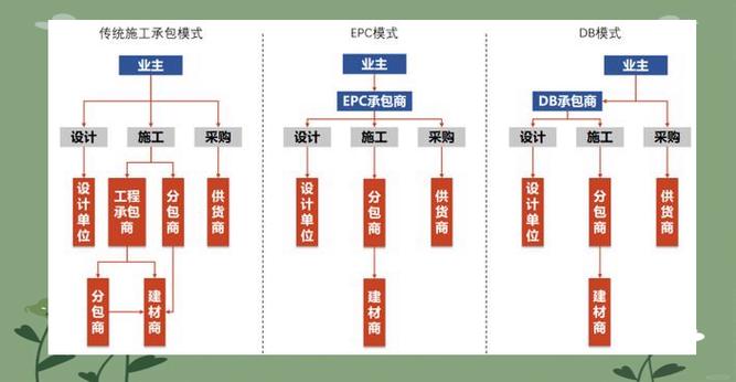 epc模式是什么意思