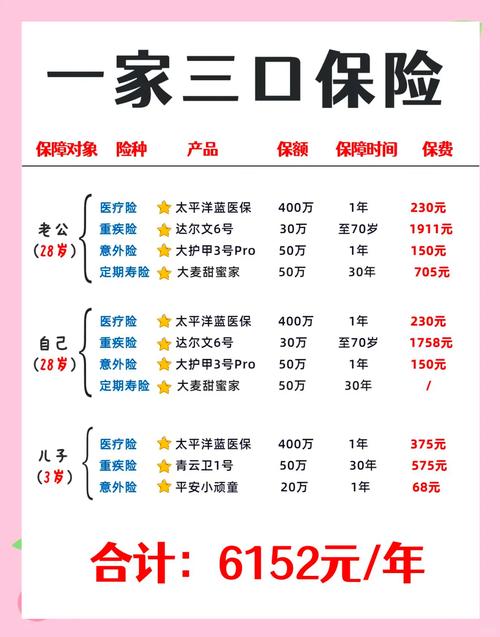 珠江人寿宝多多两全保险万能型截图