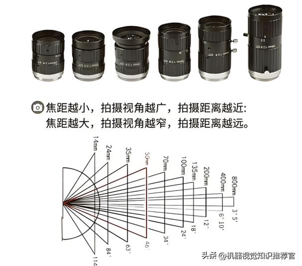 70-200mm镜头适合拍什么截图