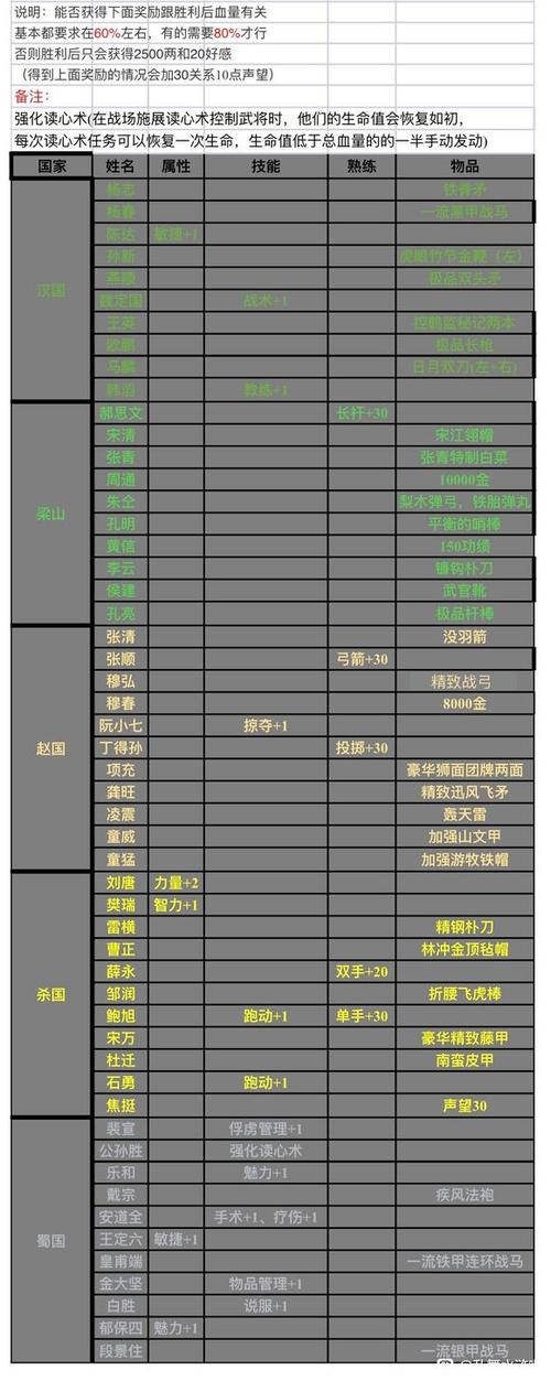 骑马与砍杀乱舞水浒神器获得方法图标