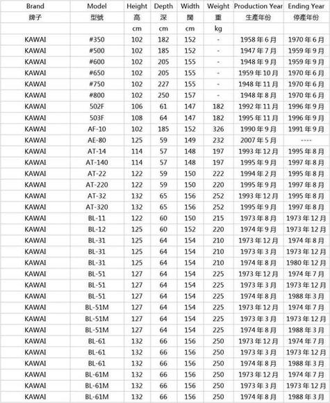 macbook年份型号对照表图标