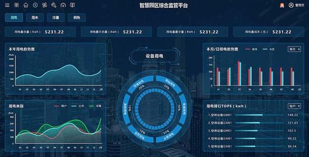 智慧园区管理平台