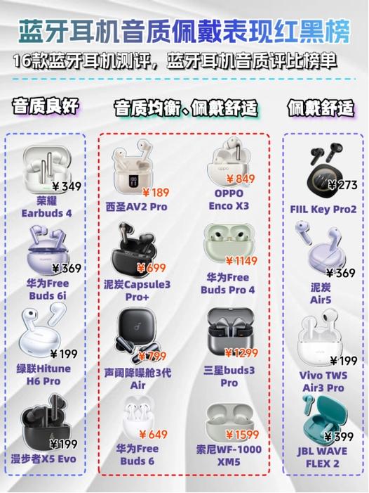 蓝牙耳机排行榜前十名