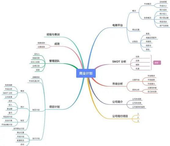 思维导图破解版游戏截图