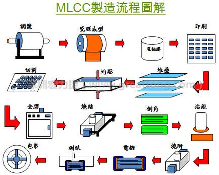 mlcc是什么意思截图