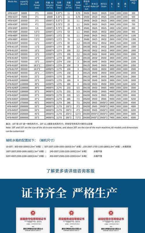 闭式冷却塔技术参数截图