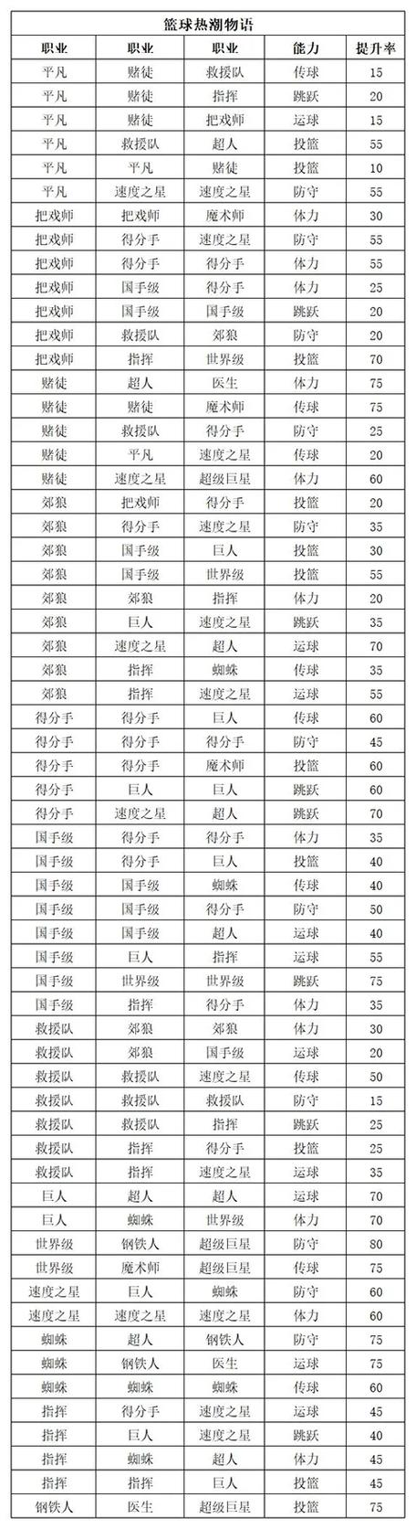 篮球内置菜单(破解)游戏截图