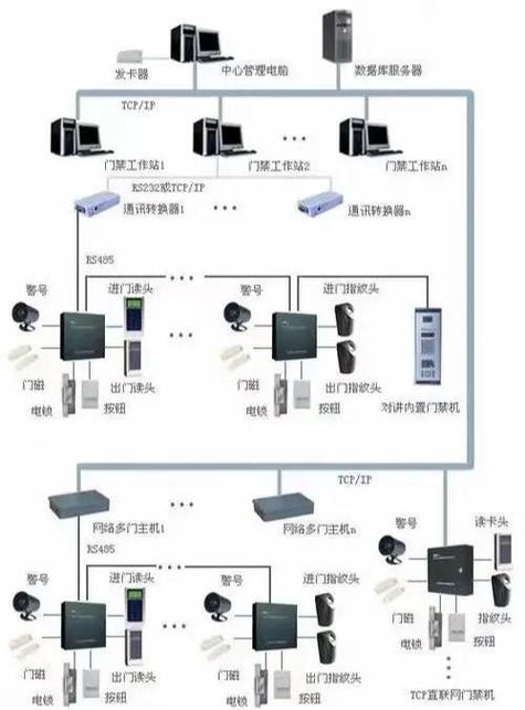 门禁系统免费截图