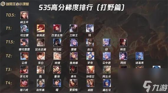 王者全英雄胜率排行榜在哪看游戏截图