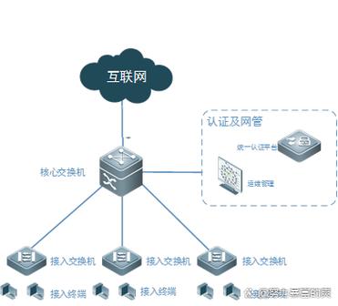 信息设备包括哪些缩略图