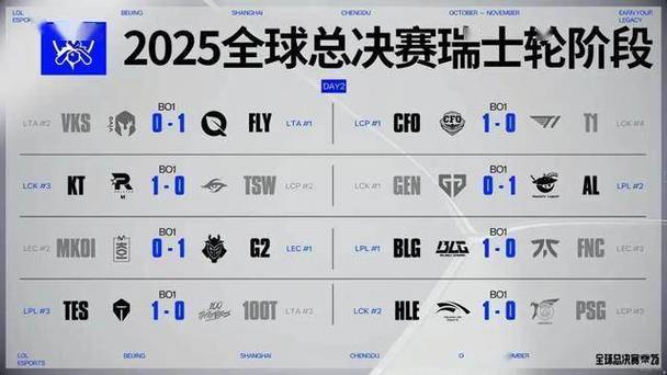 s15全球总决赛对阵图截图