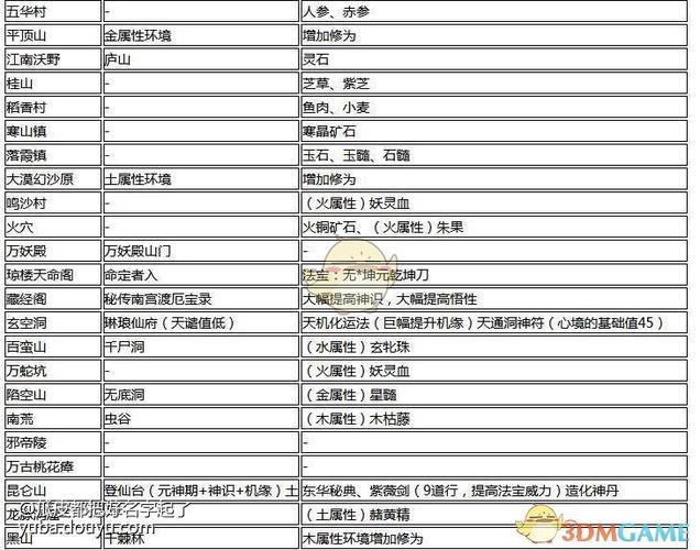 了不起的修仙模拟器新版本遭遇事件汇总截图