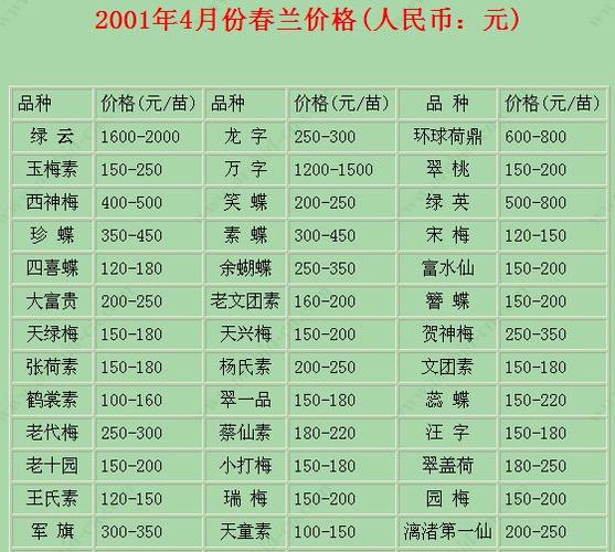 兰花价格一览表缩略图