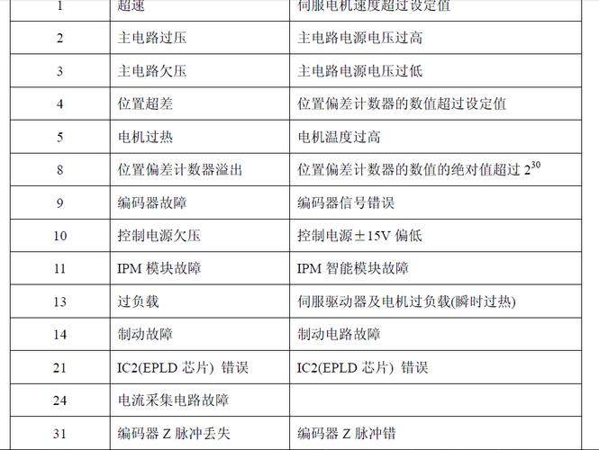 广数da98a报警一览表截图