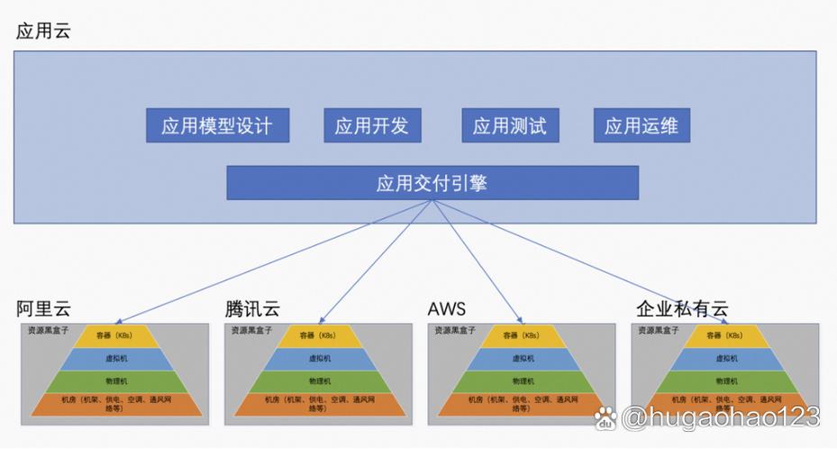 k8s和docker区别