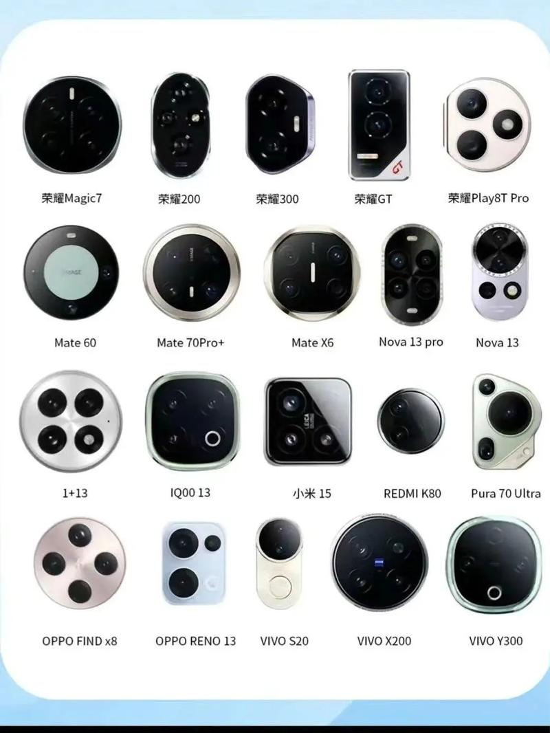 手机后面两个摄像头