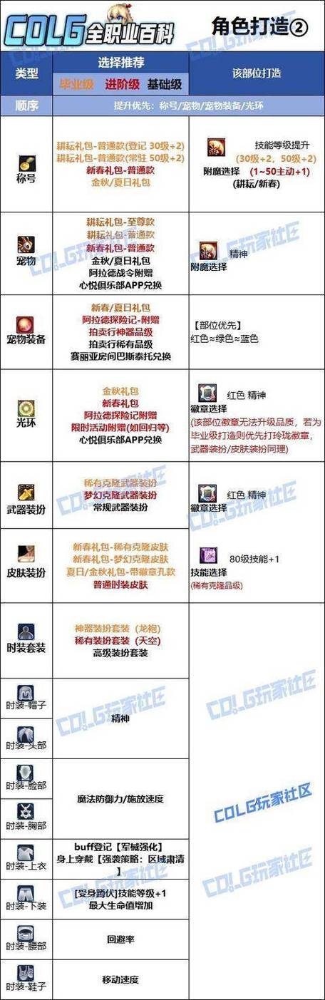 DNF时装技能选血之狂暴还是暴走好缩略图