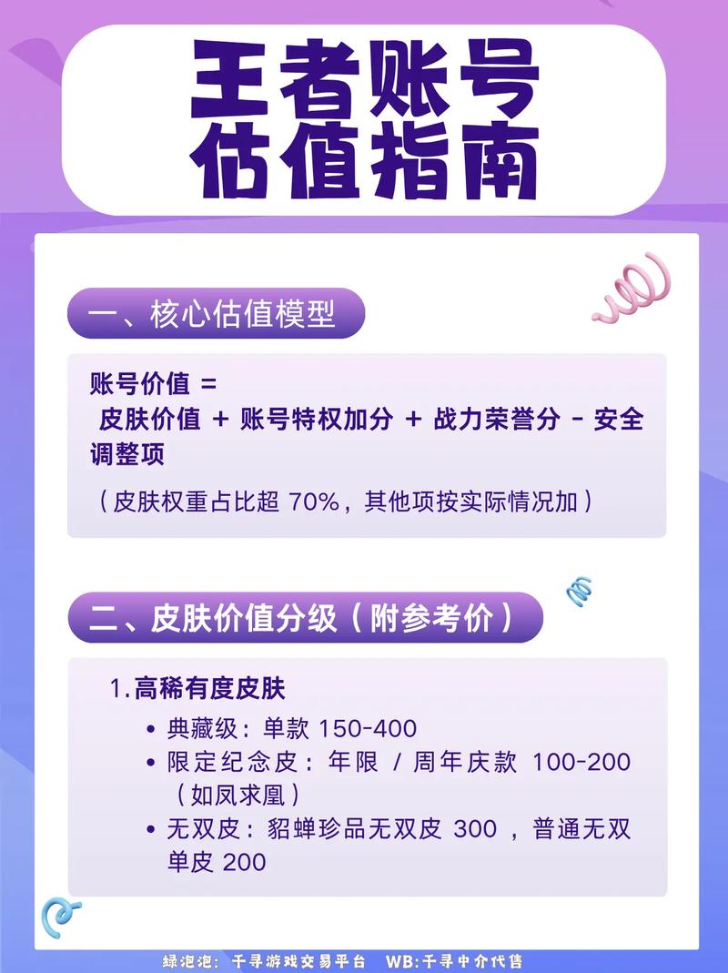 王者荣耀账号估价器缩略图