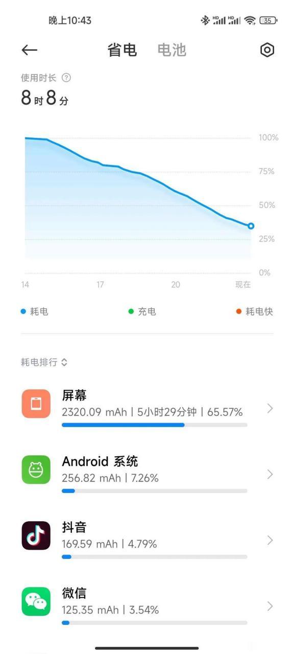 小米手机最近耗电特别快