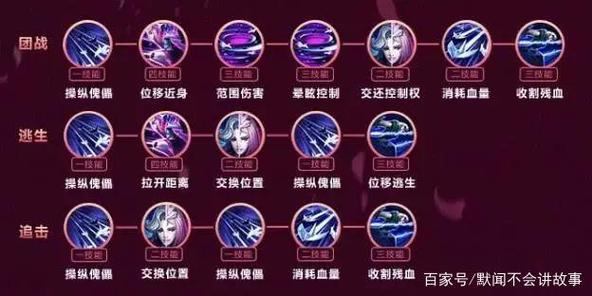 王者荣耀元歌连招缩略图