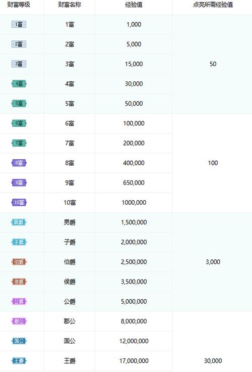 酷我聚星等级表图截图