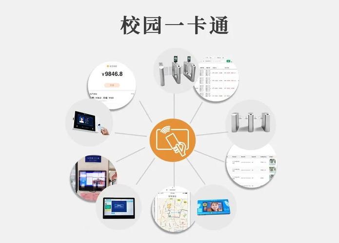 校园卡最多用几年缩略图