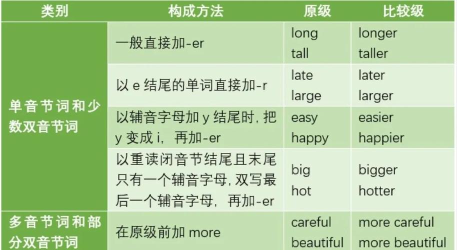 英语自学零基础入门游戏截图