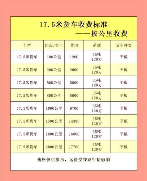 物流托运汽车怎么收费截图