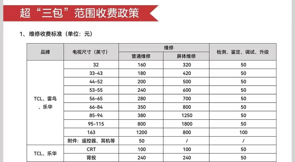 电视费用一年多少钱缩略图