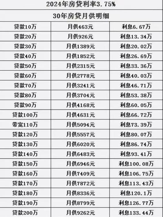 房贷利息计算公式计算器缩略图