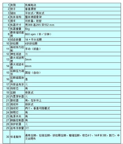 美机缝纫机质量怎样截图