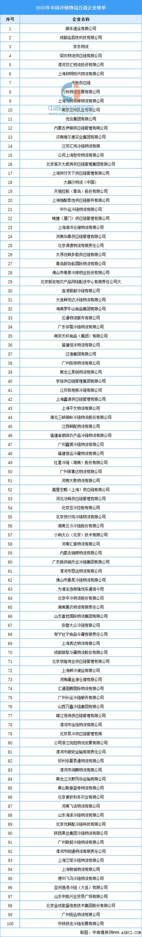 物流公司的排名前十名游戏截图